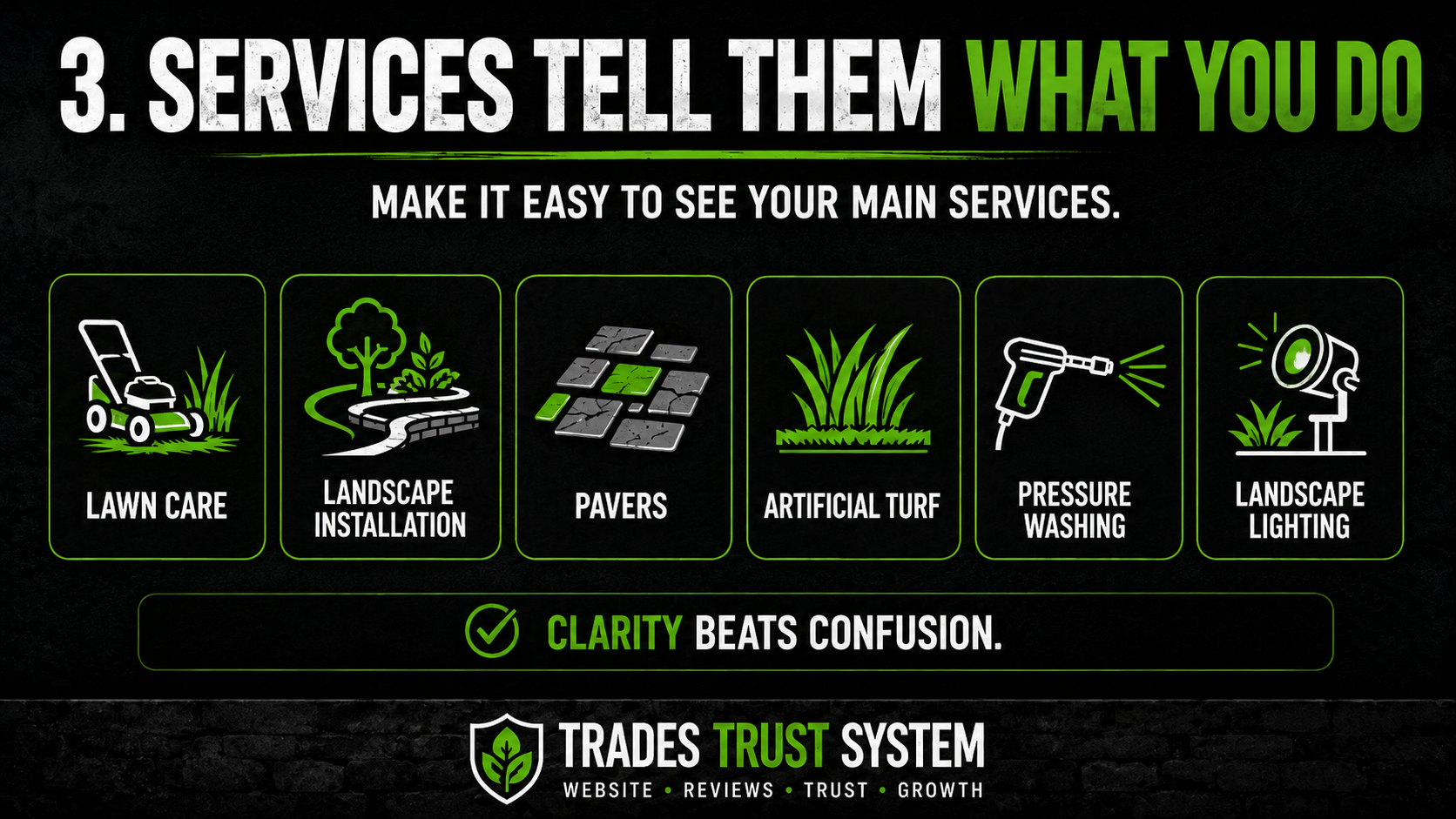 Graphic showing service categories including lawn care, landscape installation, pavers, artificial turf, pressure washing, and landscape lighting