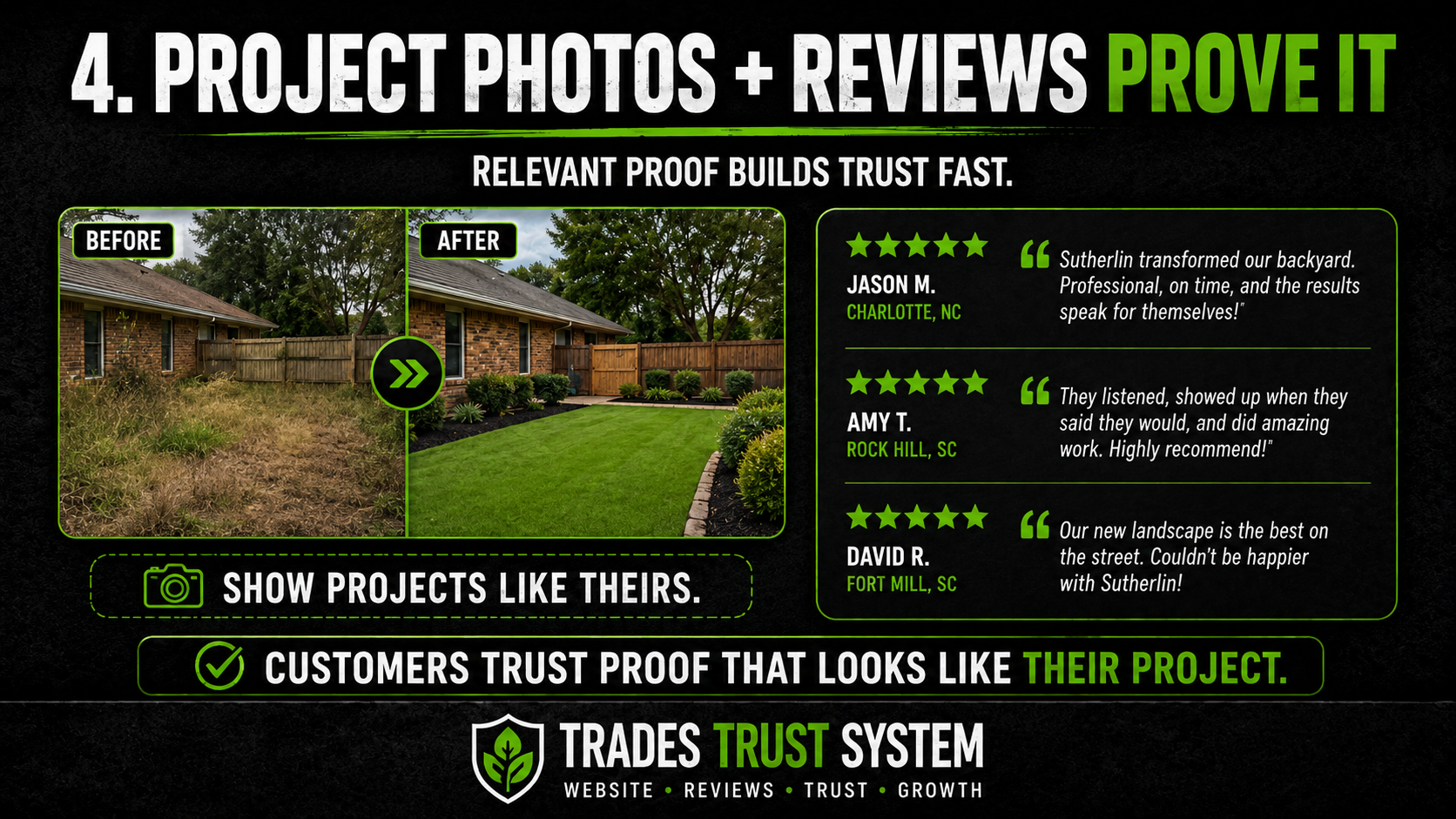 Graphic showing project photos and reviews as trust proof
