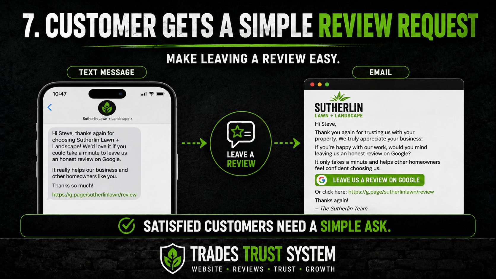 Graphic showing a simple review request sent by text message and email