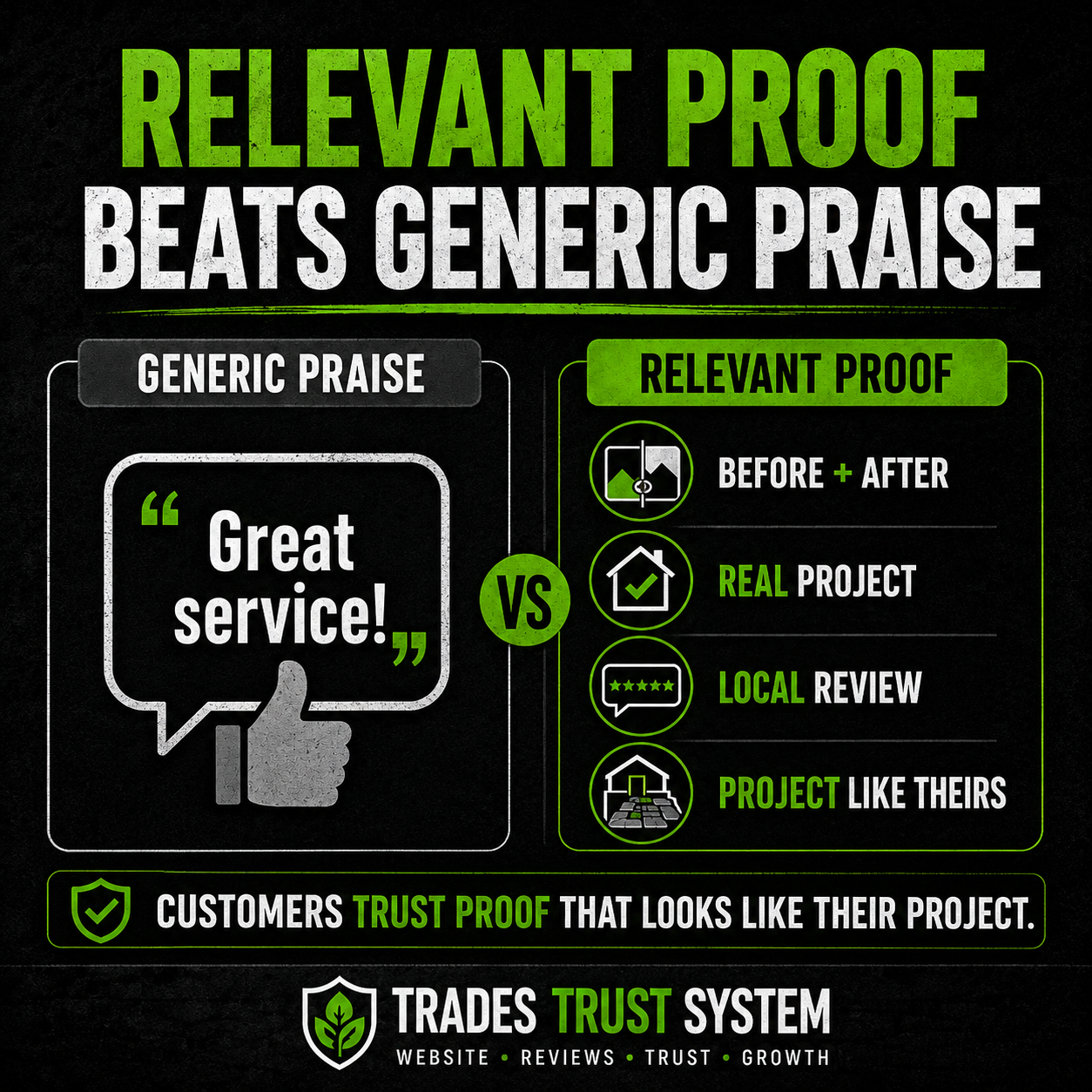 Graphic comparing generic praise with relevant proof like before and after photos, real projects, local reviews, and similar projects